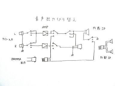 音声出力切り替え
